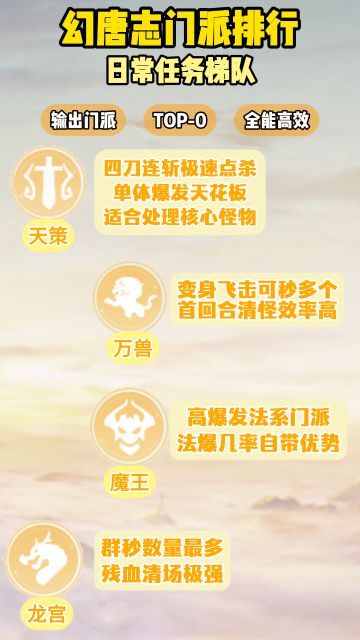 神武幻唐志日常门派排行