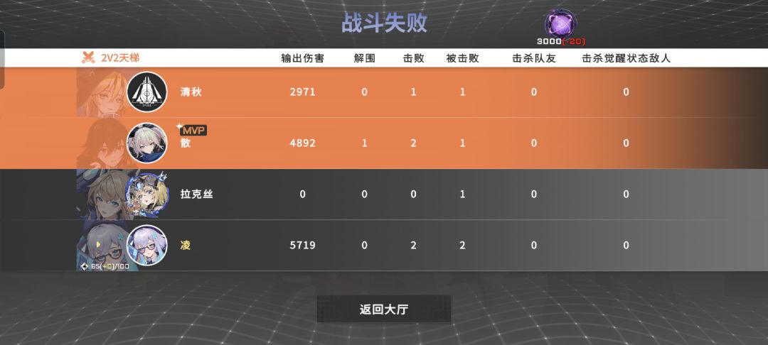 假如我有错 2