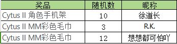 【已开奖】抽奖活动 | 参赛有礼 惊喜加码 3