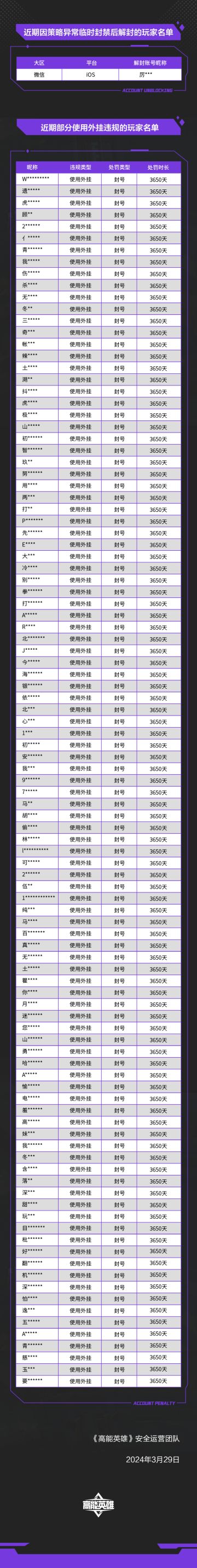 《高能英雄》外挂作弊处罚公告（3月29日）