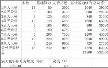 修为统计（基本完整）