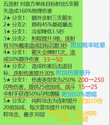 关于平衡人物以及鸡卡的爆料分析 1