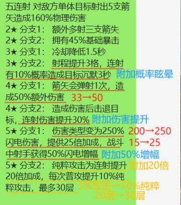 关于平衡人物以及鸡卡的爆料分析