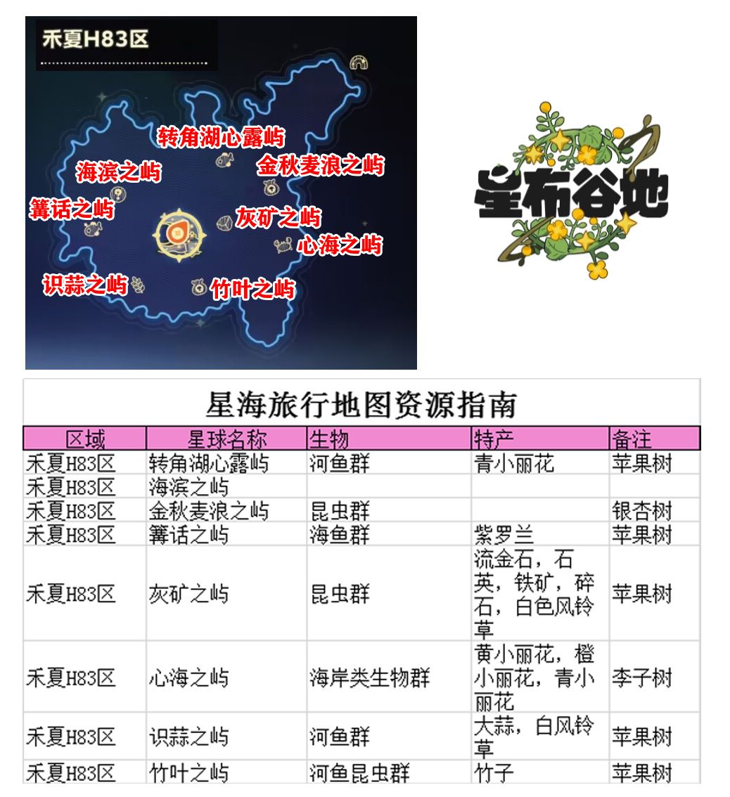 星布谷地★星海旅游资源分布指南 2