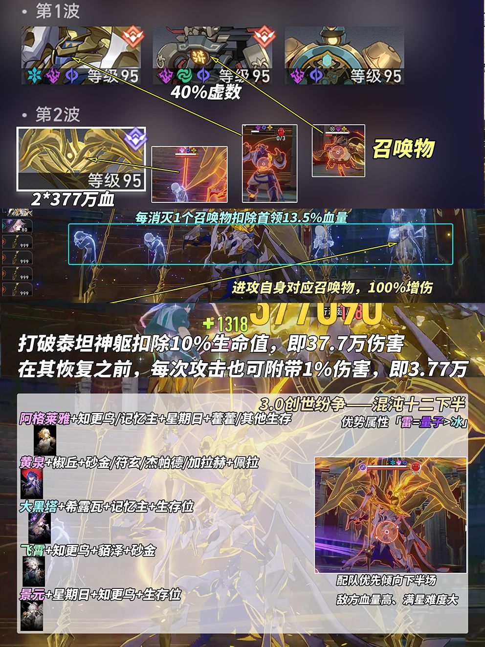 【V3.0攻略】混沌回忆创世纷争|角色配队 3