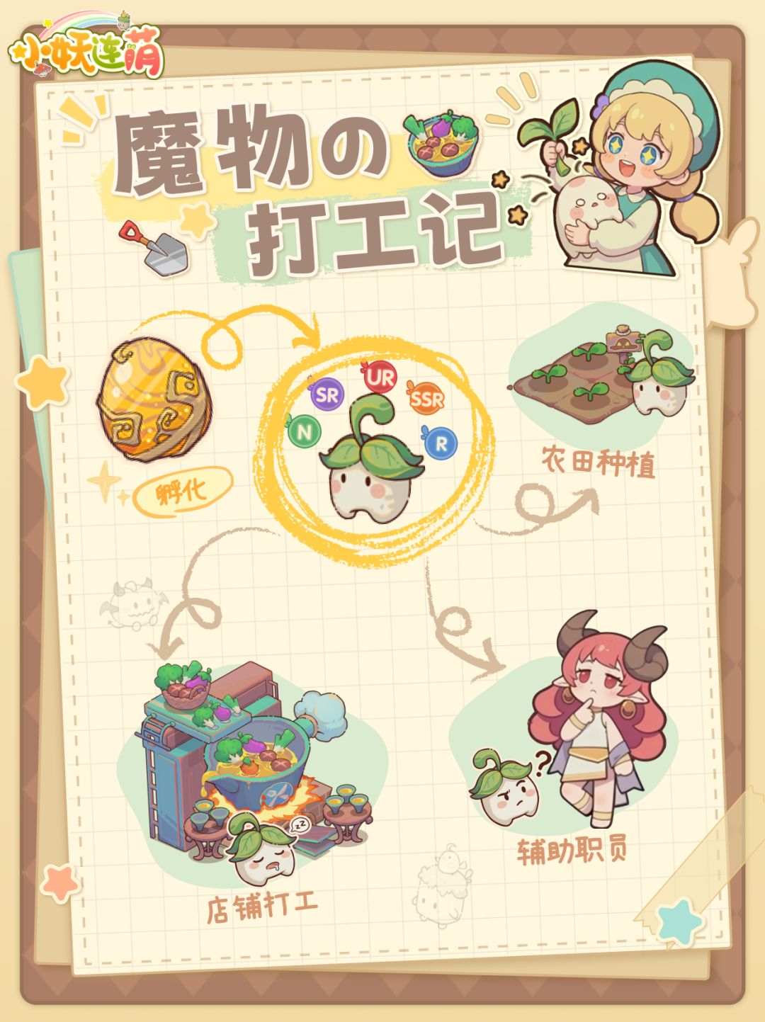 【施工日记03】魔物系统升级!打工魔来啦! 2