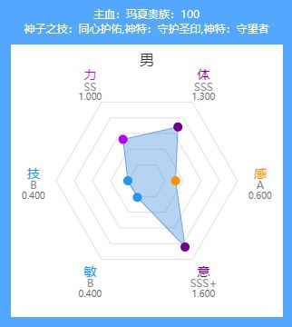 工具写的差不多了,玛夏真的要硬爽了截图