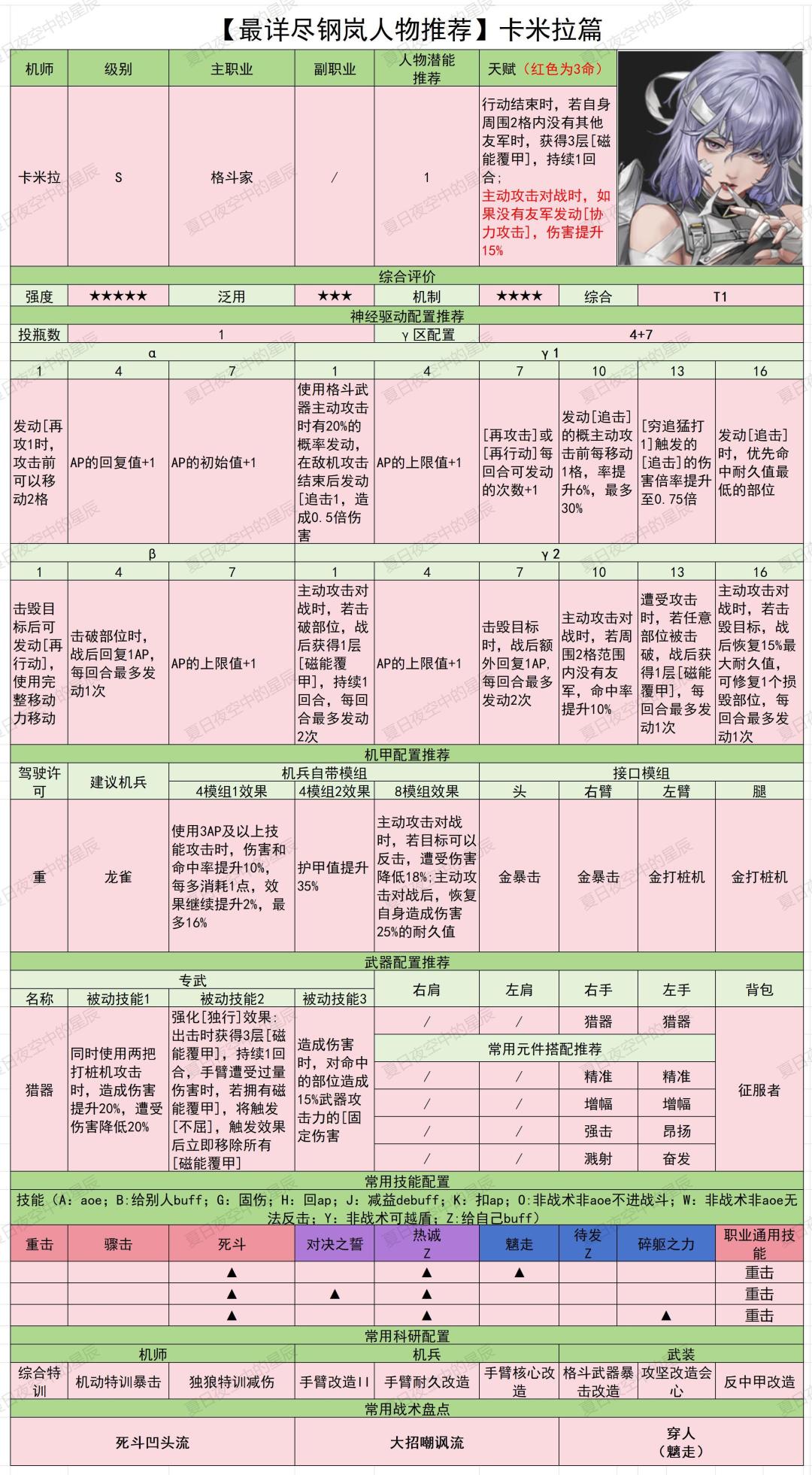 【最详尽钢岚人物推荐】卡米拉篇截图