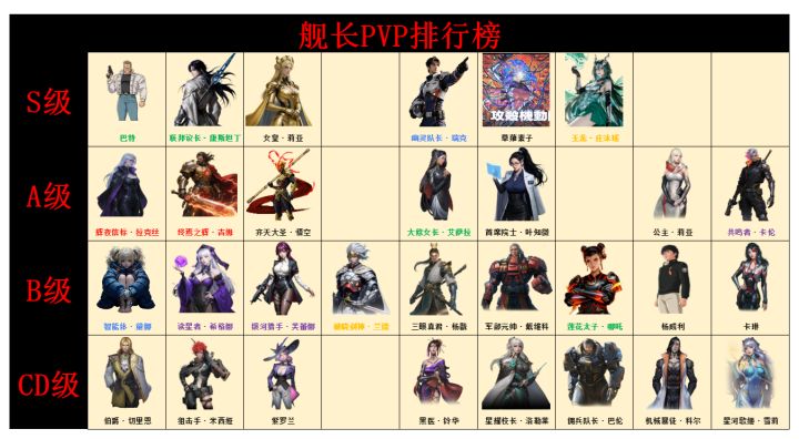 【银河掠夺者】舰长强度排行榜截图