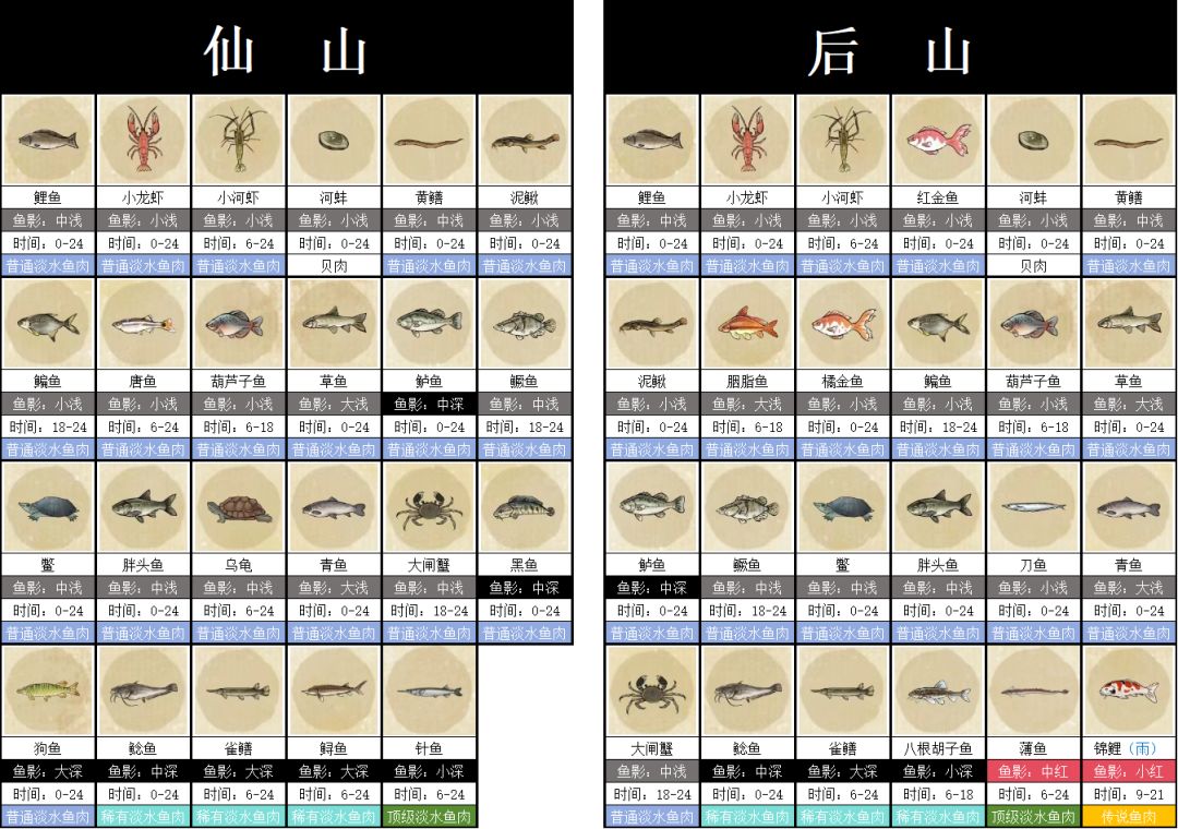 钓鱼图鉴大全（终版） 2