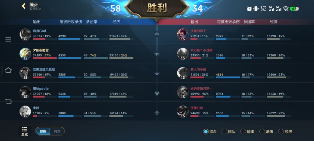 这样出装也行 2
