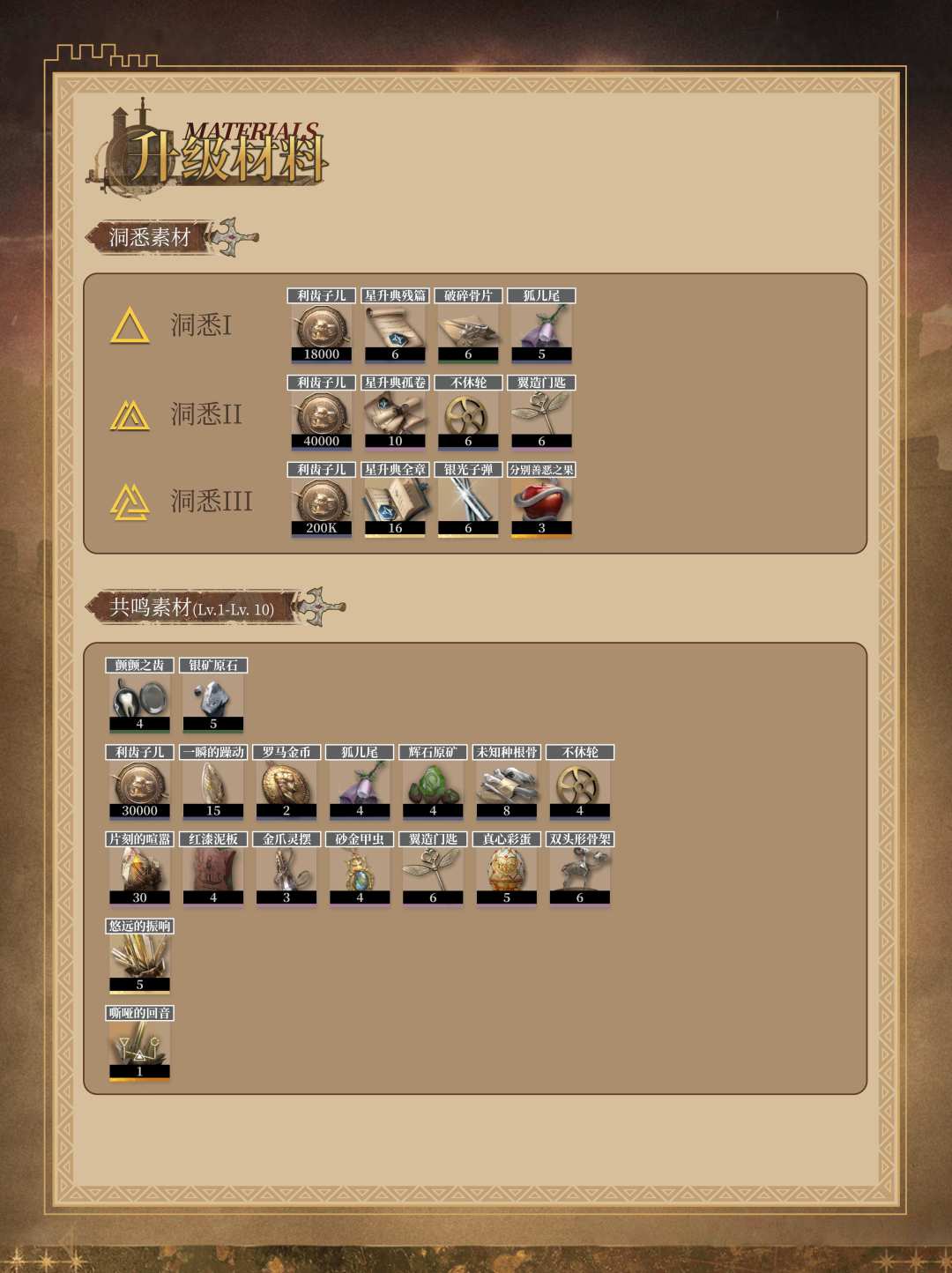 「狩勋女巫红弩箭」角色养成&抽取建议 11