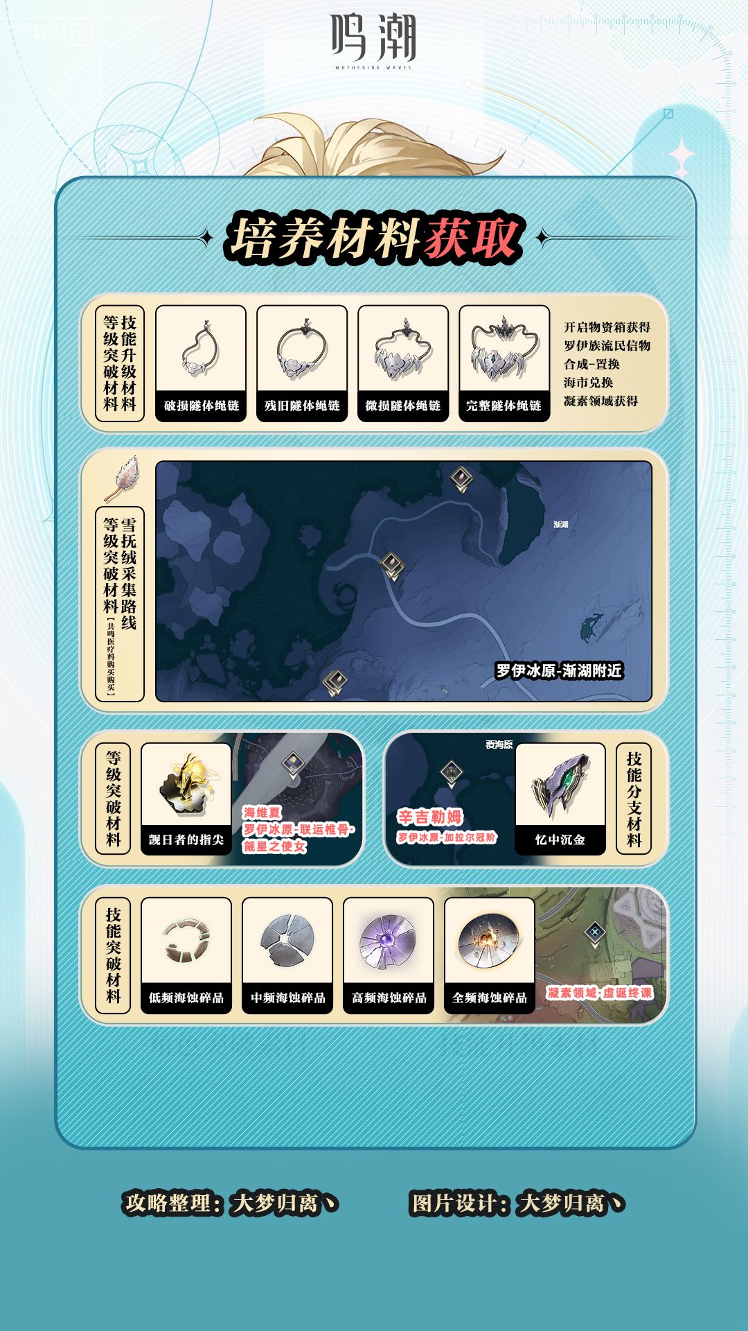 鸣潮陆赫斯角色养成全攻略 3