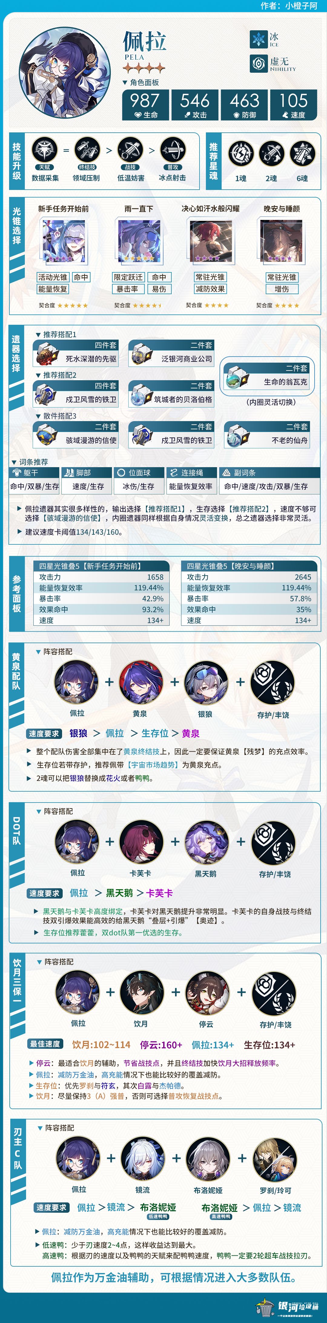 【V2.2攻略】下半UP角色攻略一图流 3