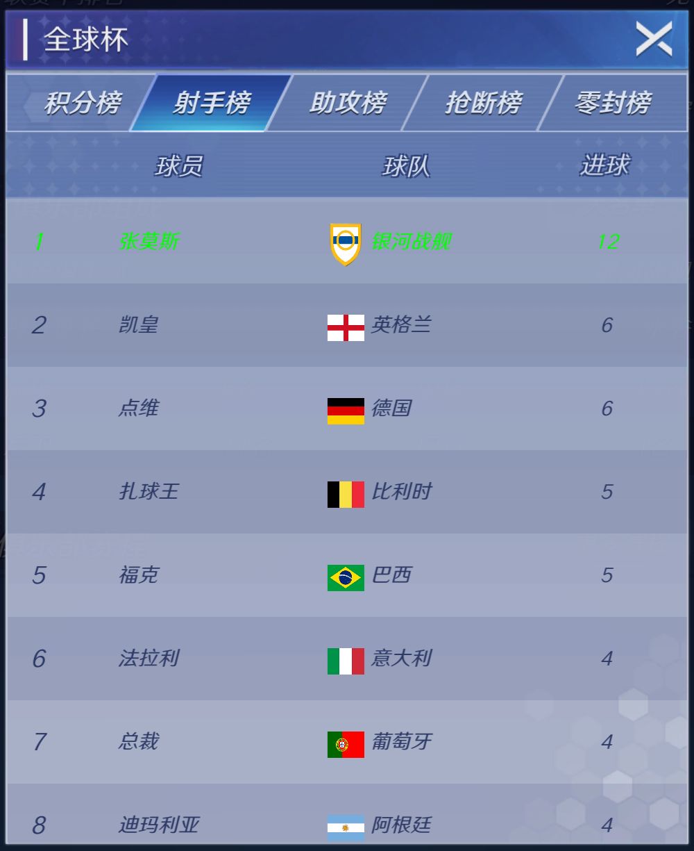 遥遥领先 1