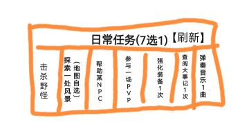 个人对日常任务、限时活动和探索的怨念