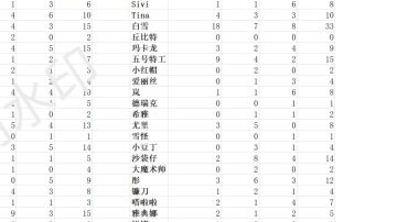 接力前五十使用角色统计