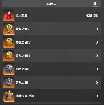 SS9赛季总结报告，最完美的赛季