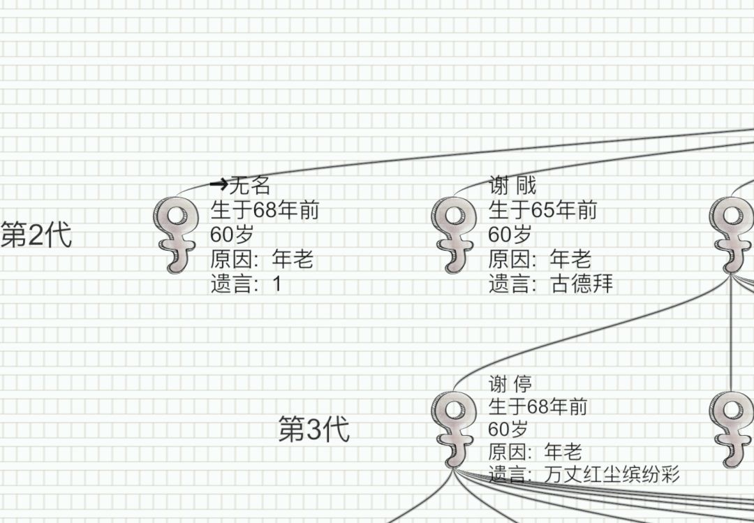 传五纪念一下我们三姐妹花🌼 3