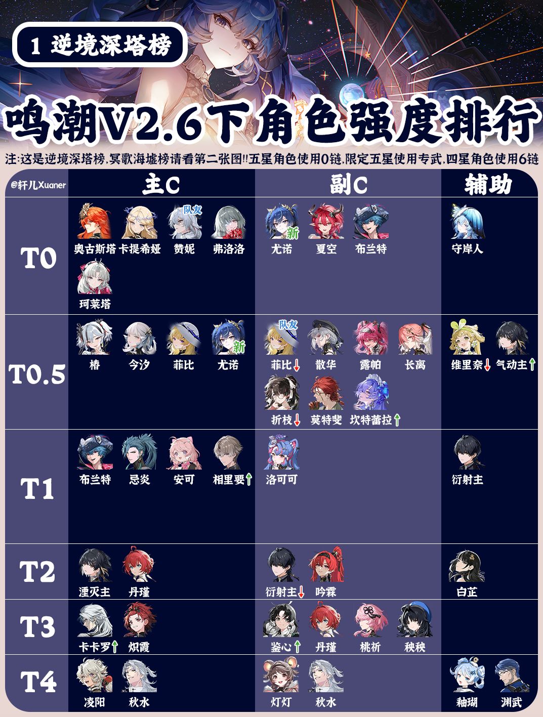 鸣潮V2.6下半全角色强度排行榜截图