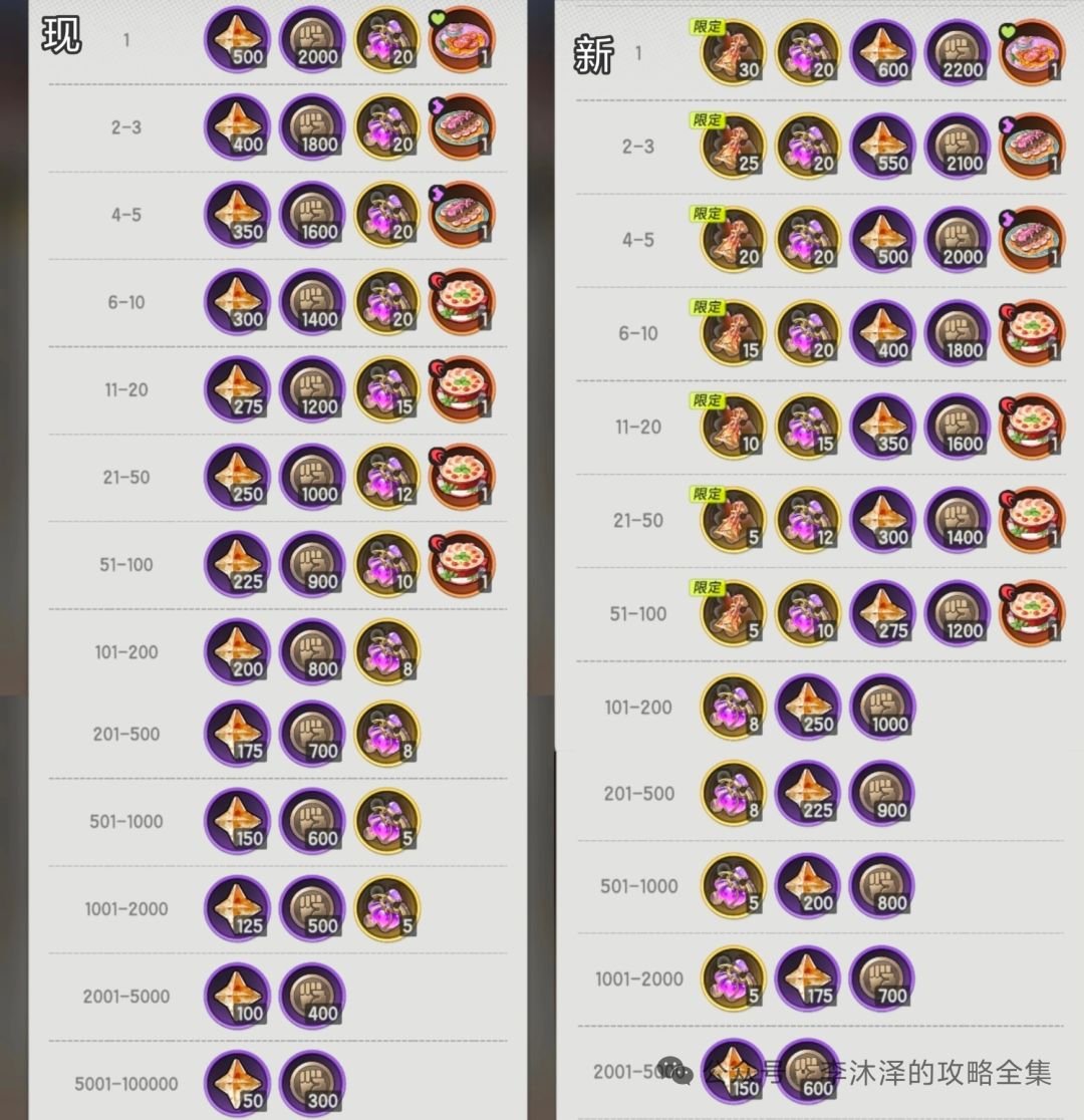 论为什么一定抵制这次的竞技场改动 1
