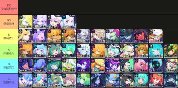 重构版强度榜（附后续角色简评）