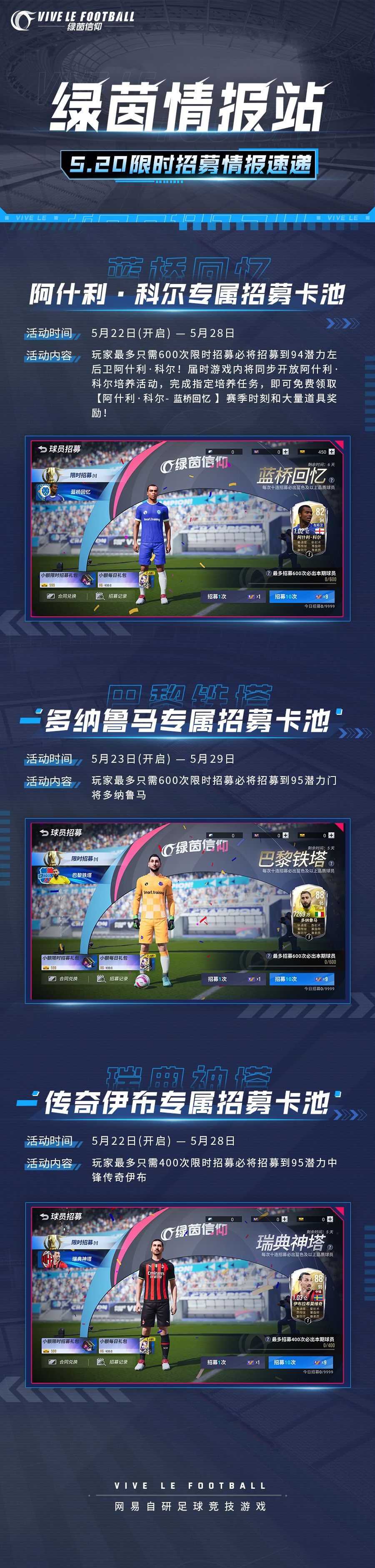 「绿茵情报站-限时招募卡池」0520情报速递！
520到啦~经理们快去买束花花送给心爱的人吧！小助理汇报完工作要奔向球场了，毕竟看球的最佳位置可是很难抢到的哟！（激动地搓搓手！话不多说，快来看看限时招募卡池的最新情报吧~
★94潜力左后卫【 蓝桥回忆-阿什利·科尔】
★95潜力门将【巴黎铁塔-多纳鲁马】
★95潜力中锋【瑞典神塔-传奇伊布】
◆招募说明：
1. 本期限时招募卡池速递包含5月22日-截图