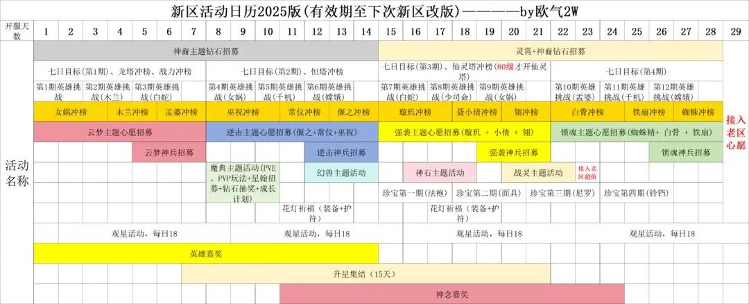 萌新求助 1