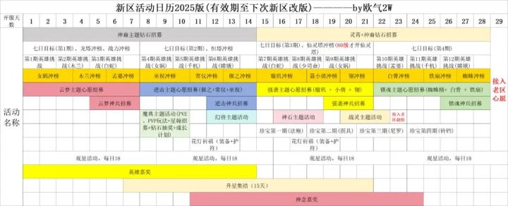 萌新求助截图