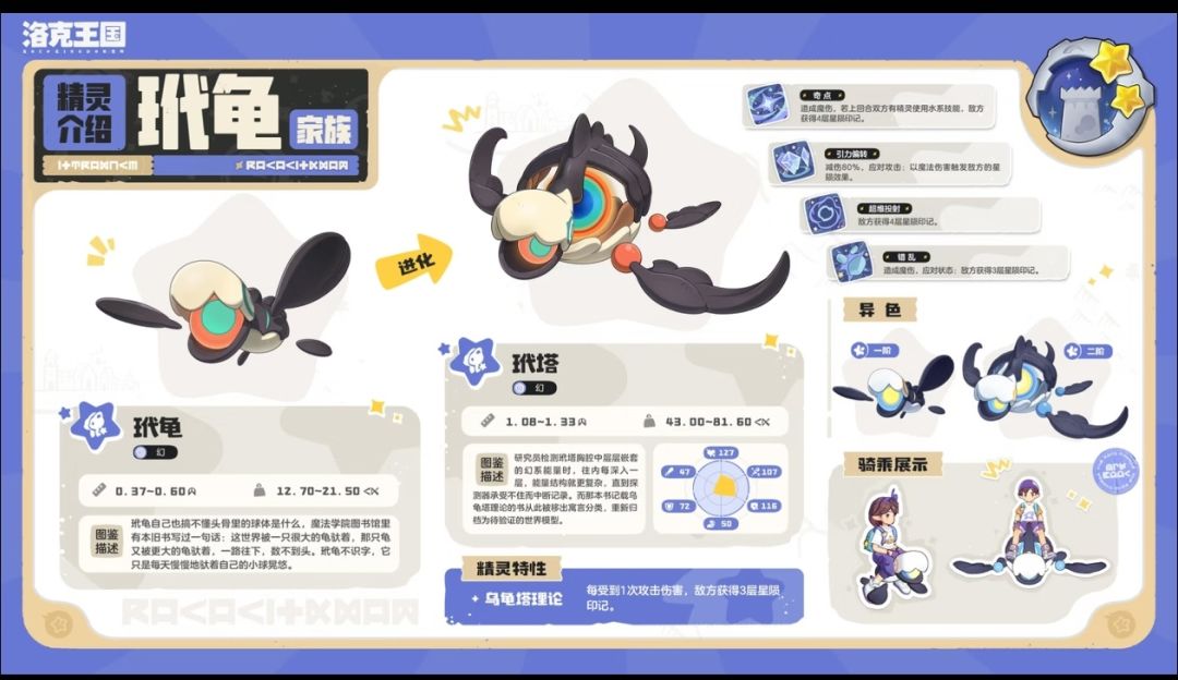 S4月涌狂想:八族奇遇精灵图鉴速览 3