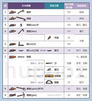 萌新发展攻略（下）