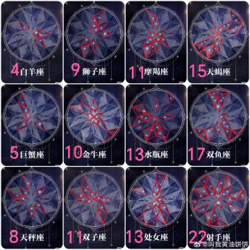 非原创星座攻略自存档