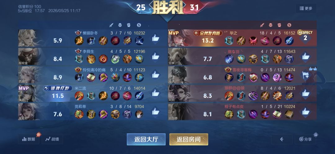我与这四个队友无冤无仇 1