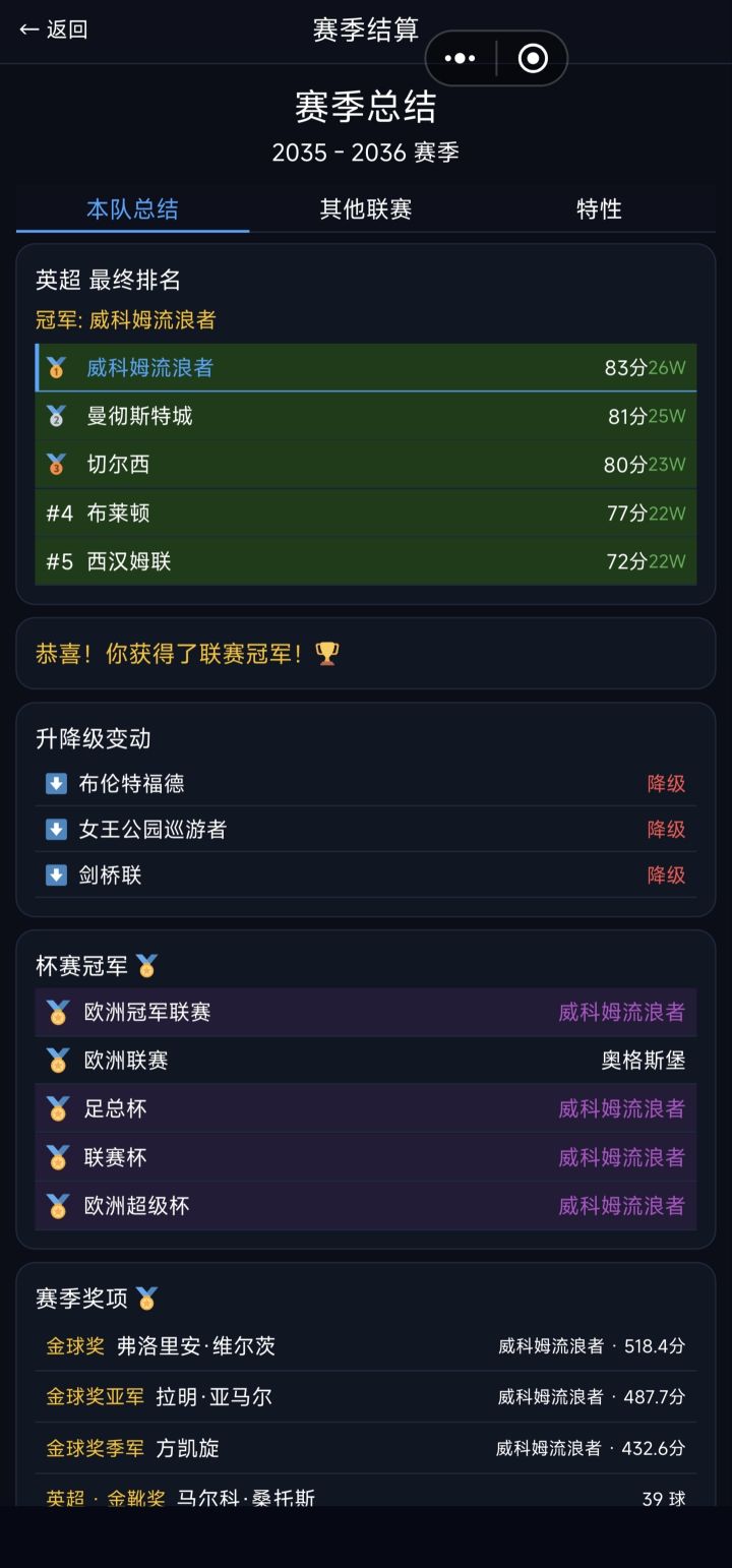 无读档四冠,从英亿垫底一路打上来,334就是火力全开,两套人马应对四线赛事截图