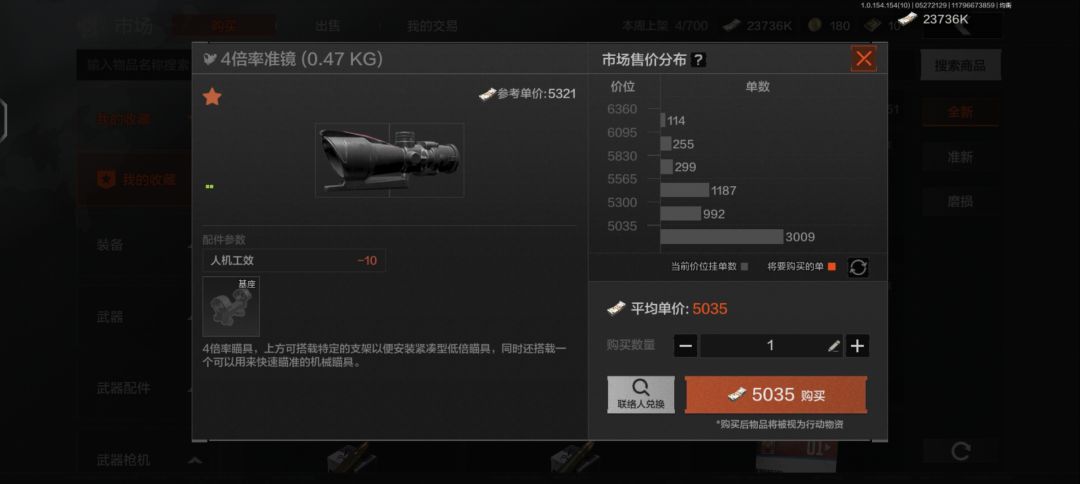 为什么大家都不喜欢这个4倍镜? 1