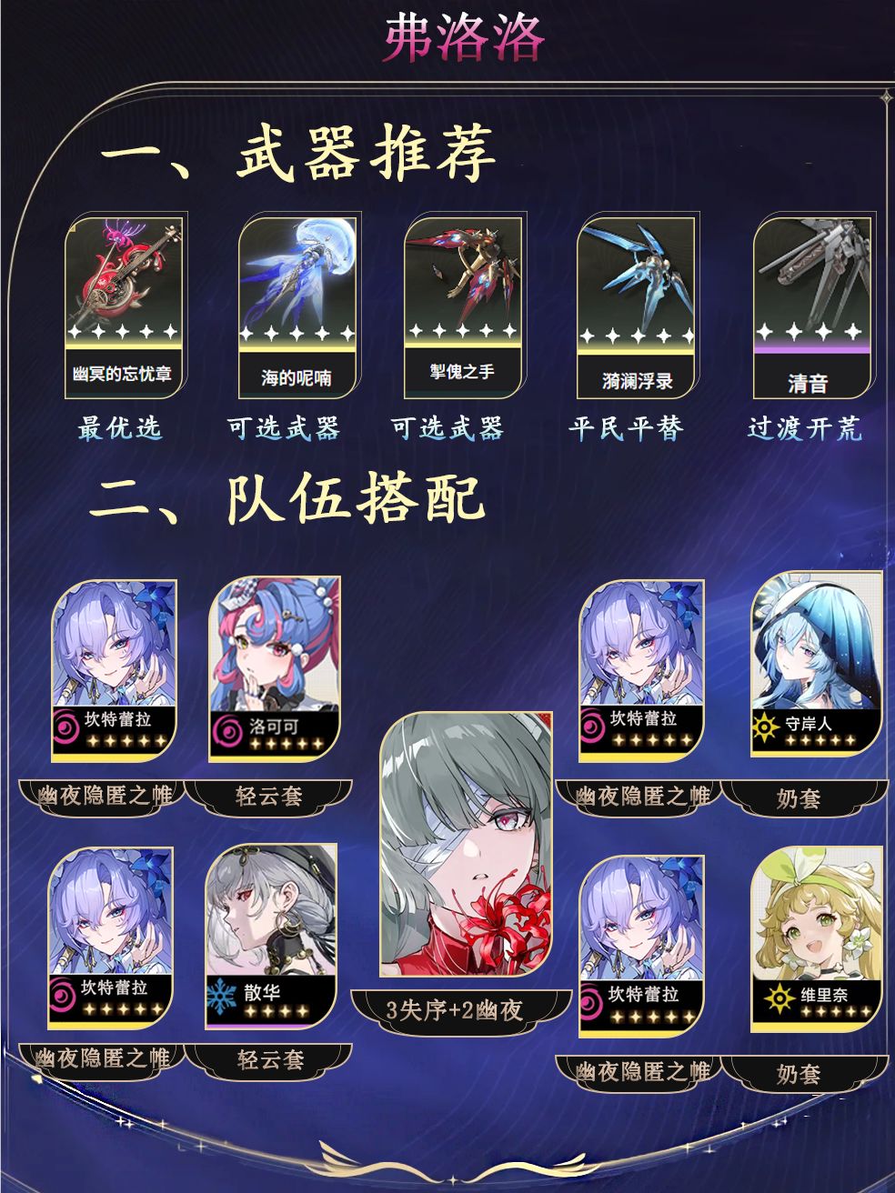 弗洛洛角色攻略 2