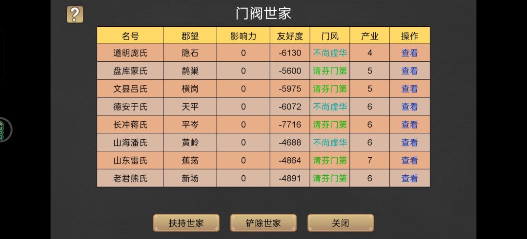 一统天下前世家太多,且好感度骤降,群起叛 3