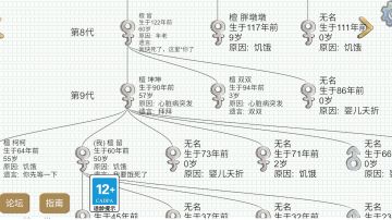 在悲伤中死去的家族