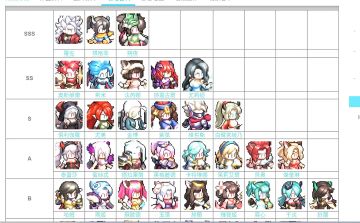 最新的强度榜，抽卡前进来看看。