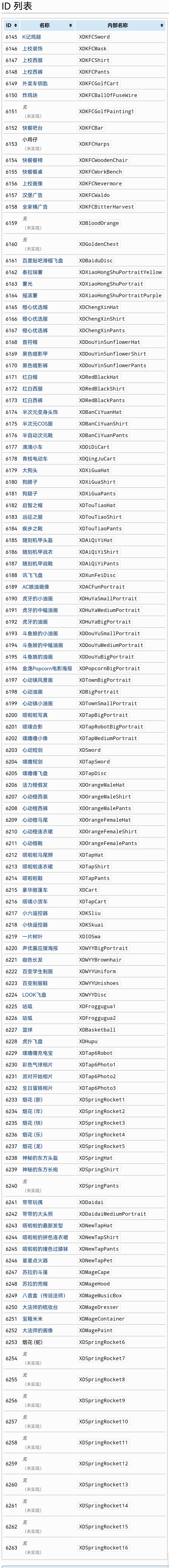 国服联动物品ID（1.4.5新版）截图