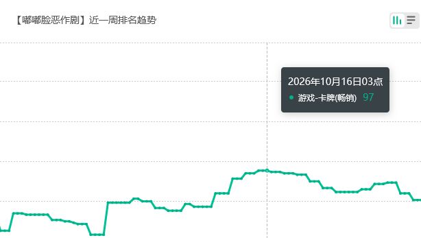 玩家反而氪爆?争议坨坨登场 2