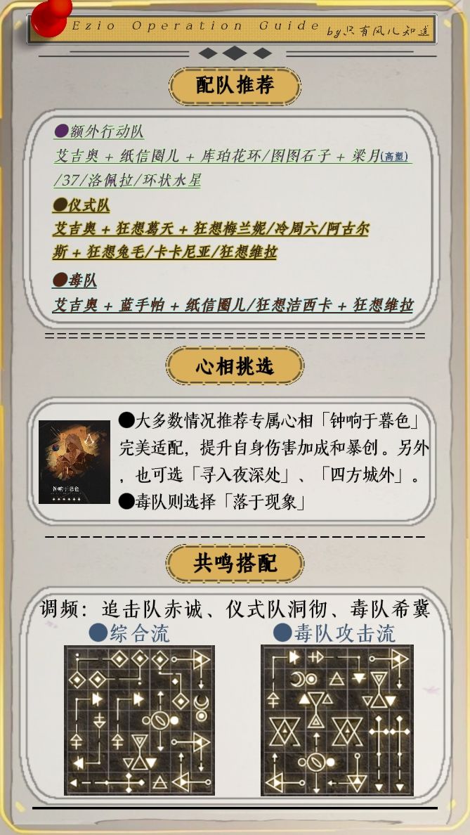 艾吉奥使用手册！配队-抽取-共鸣全攻略 2
