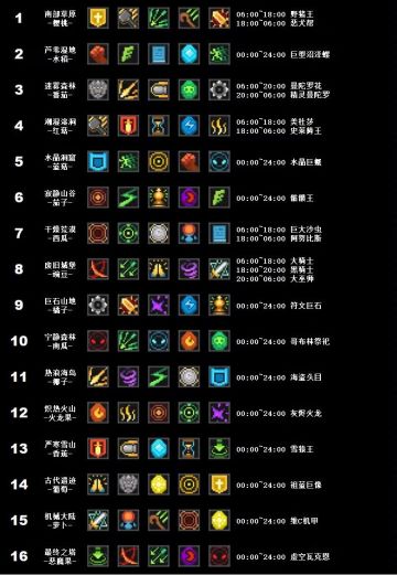 全地图装备羁绊boss图