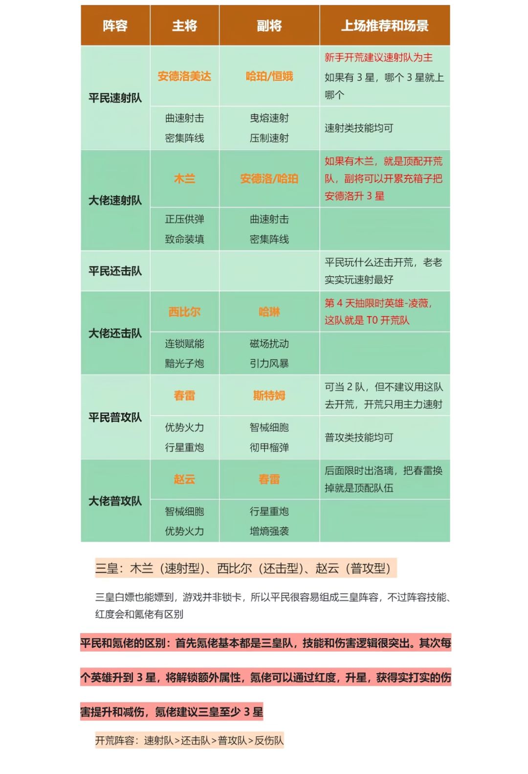《群星纪元》新手白皮书,细,太细了! 2