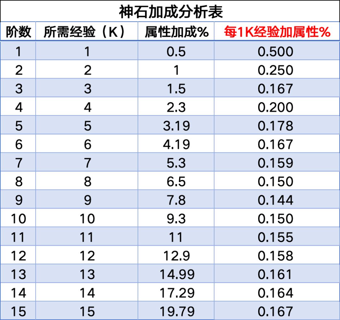 关于神石强化截图
