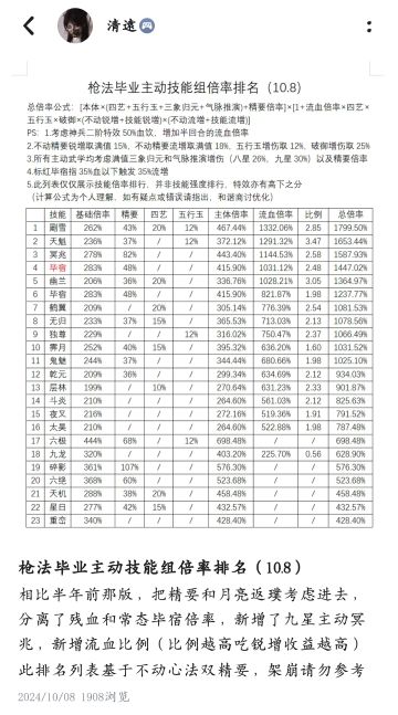 为不懂枪伤害构成的解释一下