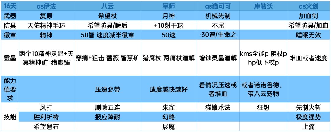 外史六隐王 扭曲的明日之神HD(文字版) 2
