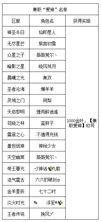 《世界OL》情人节特辑活动 获奖名单