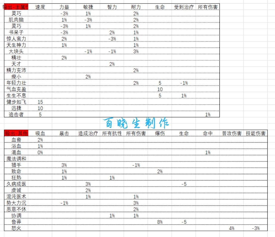 百晓生攻略:特性汇总 2