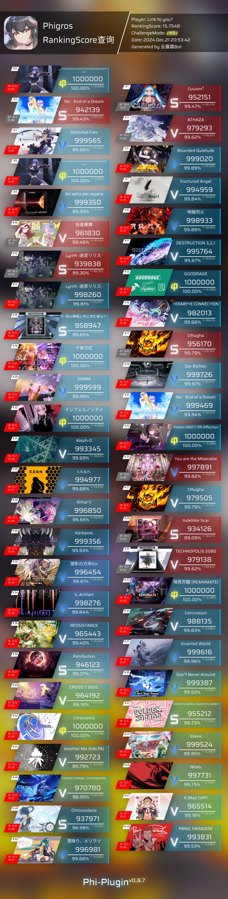 +0.01,家人们给点建议😢,真瓶颈期了 3